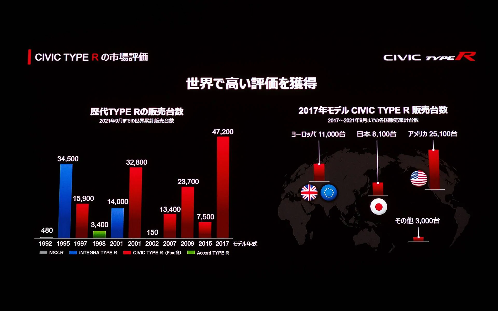 11th Gen Honda Civic FL5 Type R JDM Spec leaked, +40kg；Reservation skyrocketed in Japan reported by Bestcar 027_o