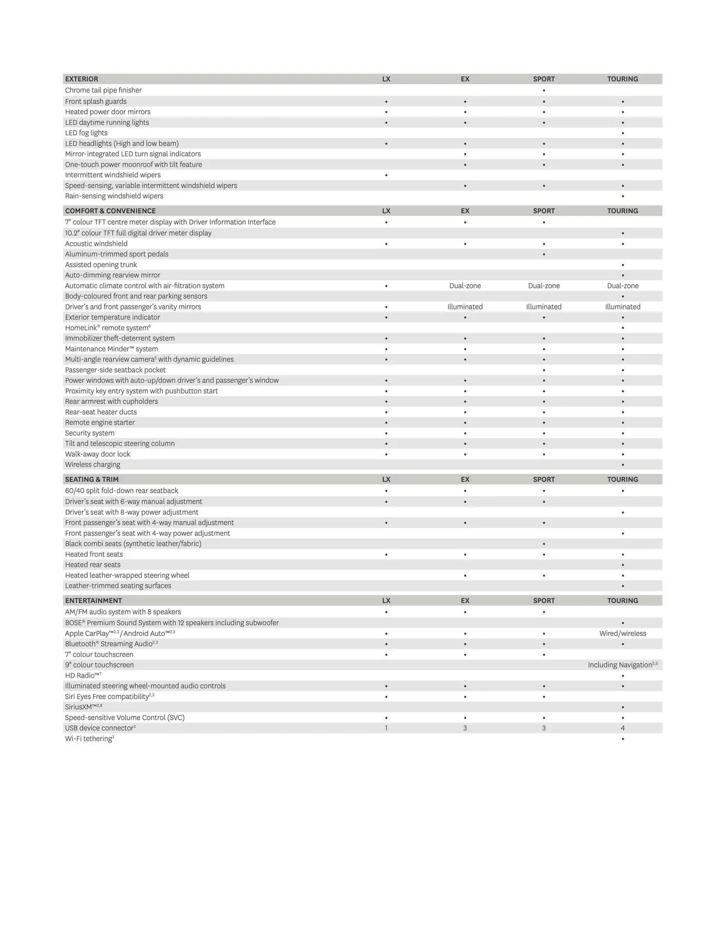11th Gen Honda Civic 2022 Civic Sedan Now Live on Honda Canada. With Full Specs [PDF] 03F_my22_civic_sedan_download_pdf_specs_eng-2