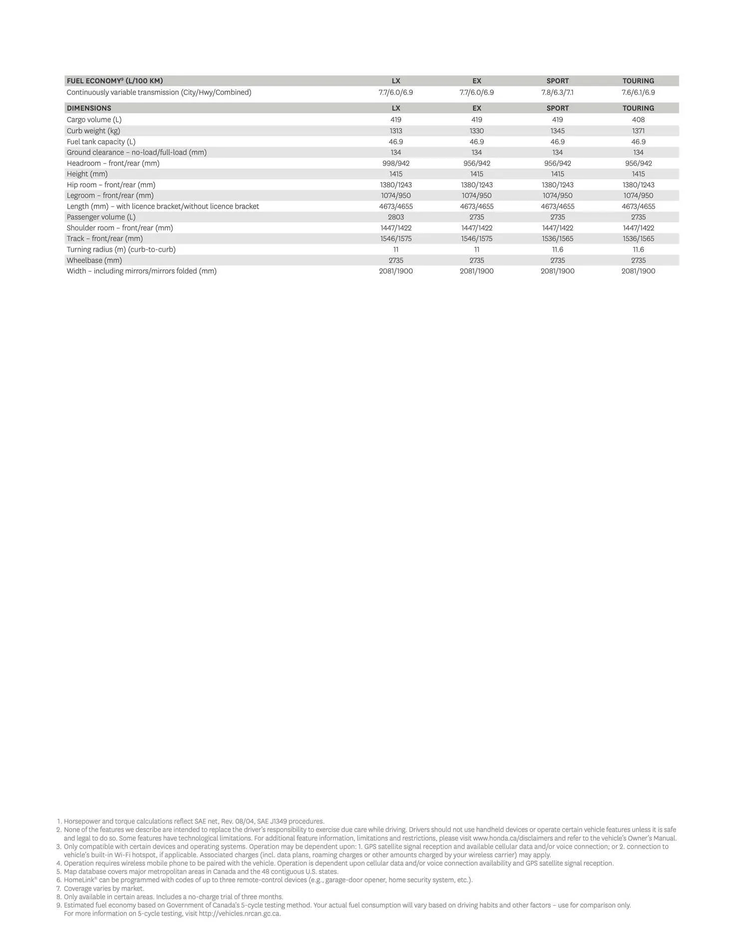 11th Gen Honda Civic 2022 Civic Sedan Now Live on Honda Canada. With Full Specs [PDF] 03F_my22_civic_sedan_download_pdf_specs_eng-3