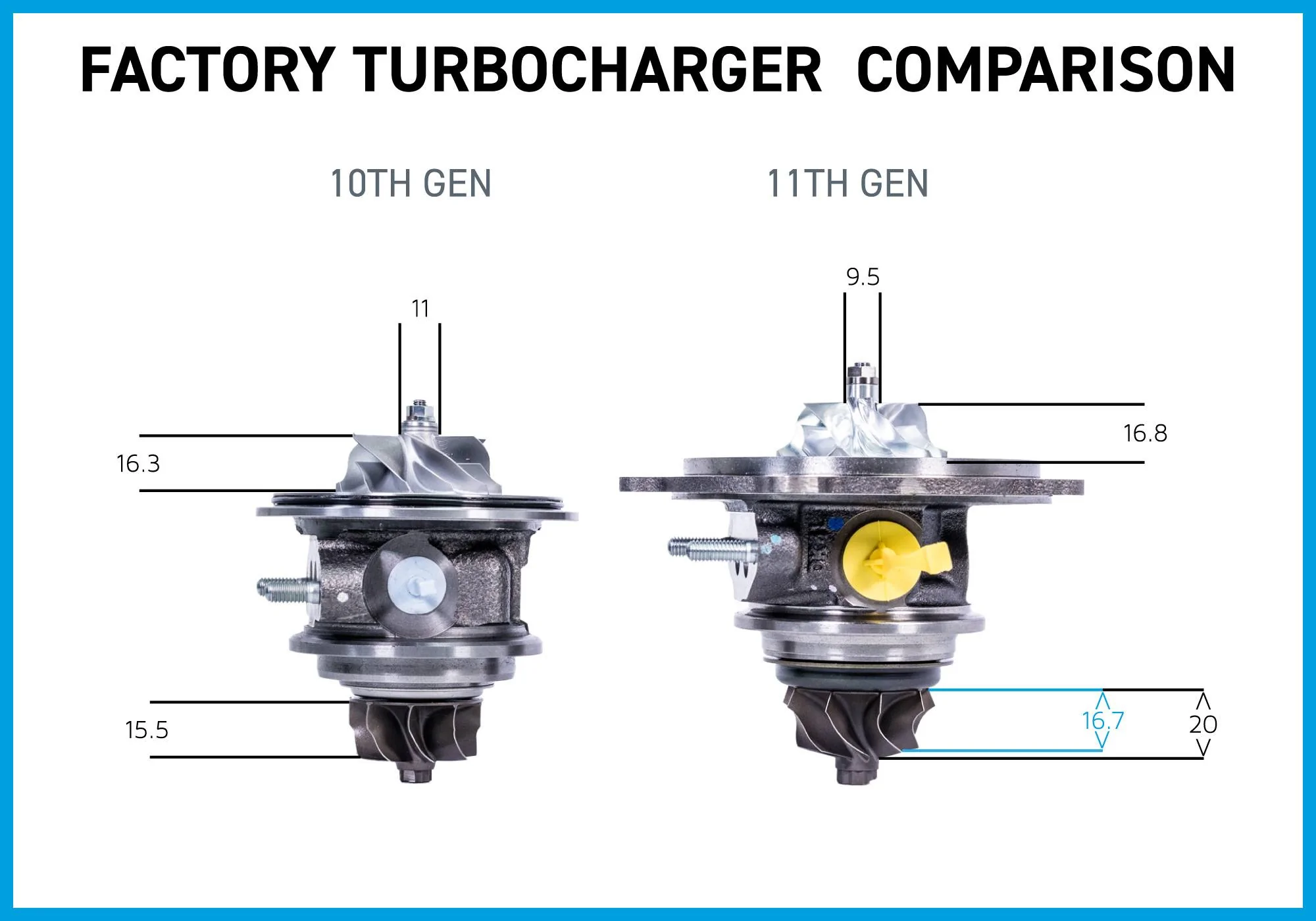 11th Gen Honda Civic PRL Motorsports 2022 Honda Civic 1.5T Drop-In Turbocharger Upgrade Development 10thVs11th-Wheel-4