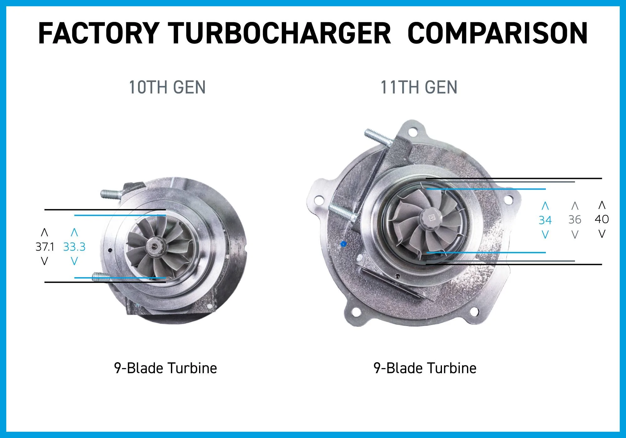 11th Gen Honda Civic PRL Motorsports 2022 Honda Civic 1.5T Drop-In Turbocharger Upgrade Development 10thVs11th-Wheel-5