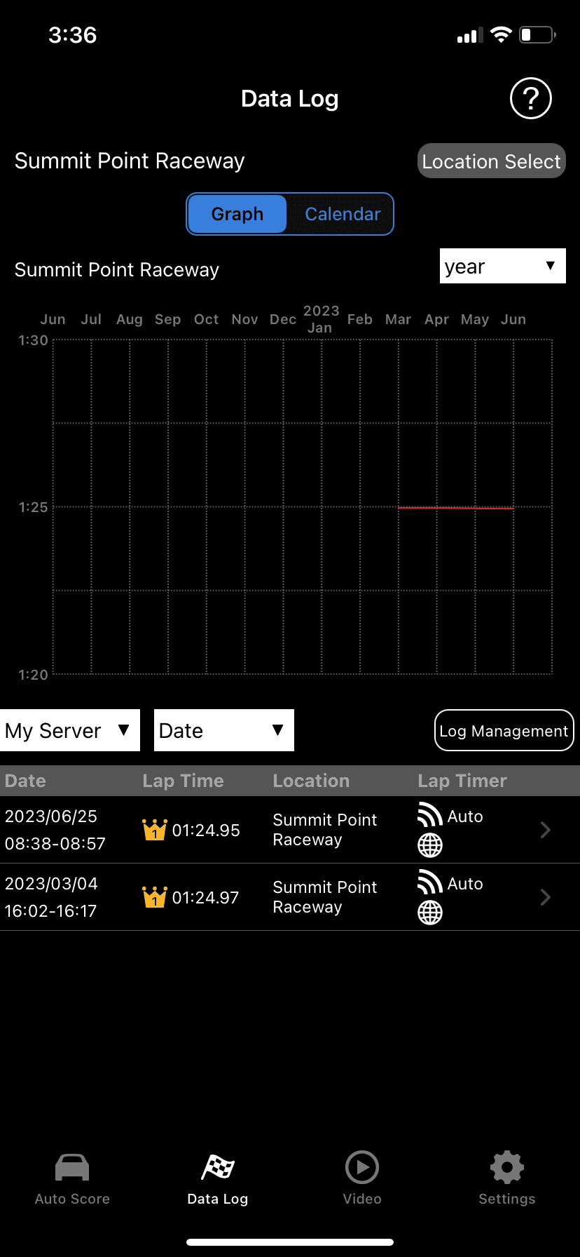 11th Gen Honda Civic Yeaitsahonda’s FL5 Ownership Journal 111B0BEC-CBDE-4D04-B3BB-D501233ADAE6