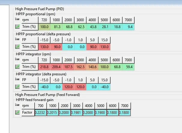 11th Gen Honda Civic New option for fuel system - FL5/FK8/DE5 1212122121
