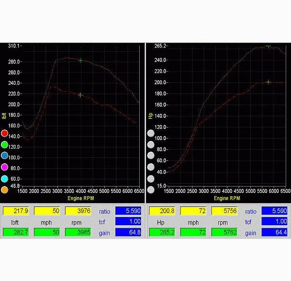11th Gen Honda Civic 2022 Honda Civic Si World Debut! ? 16095960-A845-4108-80BF-C91FDBB92C55