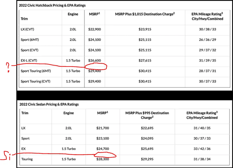 11th Gen Honda Civic Acura Integra Confirmed by Acura to be 5 door!! 1632983189598