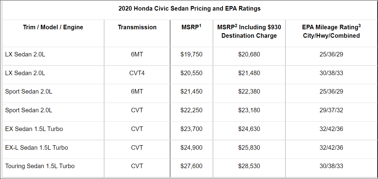 11th Gen Honda Civic Reserved your 2022 Civic Si? -- Add it to CivicXI Reservations Tracking List & Stats [Enter Yours!] 1634774951492