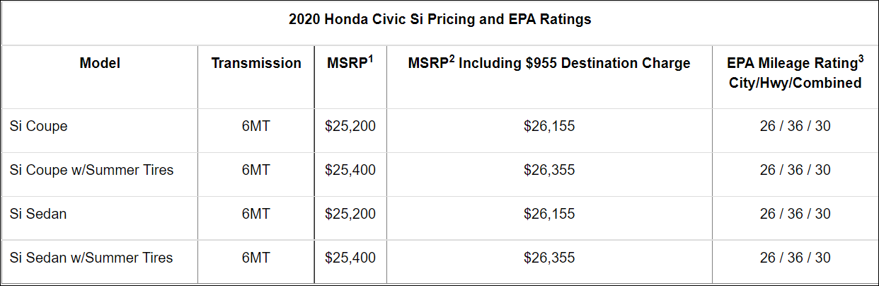 11th Gen Honda Civic Reserved your 2022 Civic Si? -- Add it to CivicXI Reservations Tracking List & Stats [Enter Yours!] 1634774973589