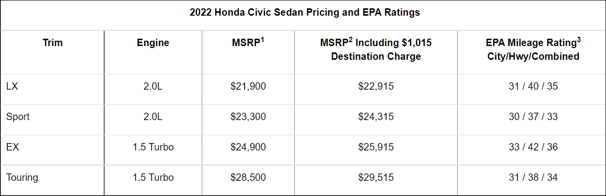 11th Gen Honda Civic Reserved your 2022 Civic Si? -- Add it to CivicXI Reservations Tracking List & Stats [Enter Yours!] 1634774992638