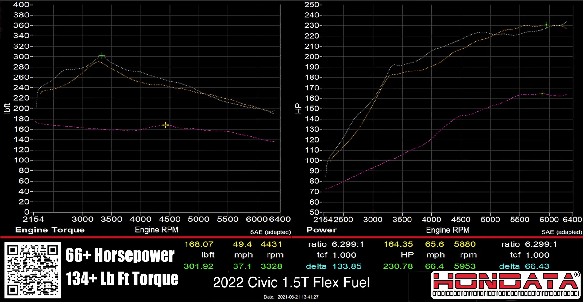 11th Gen Honda Civic 2022 Honda Civic Si World Debut! ? 1636395555175