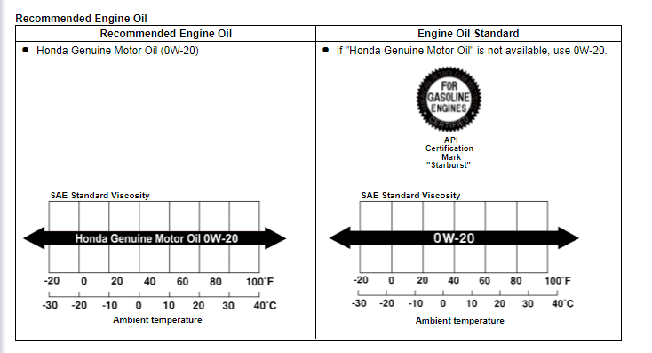 11th Gen Honda Civic Oil Change Service Docs for 2022 Civic 1.5L and 2.0L 1641582216961