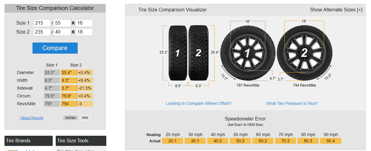 11th Gen Honda Civic Changing Wheel size on Civic Hatch LX 1645031578576