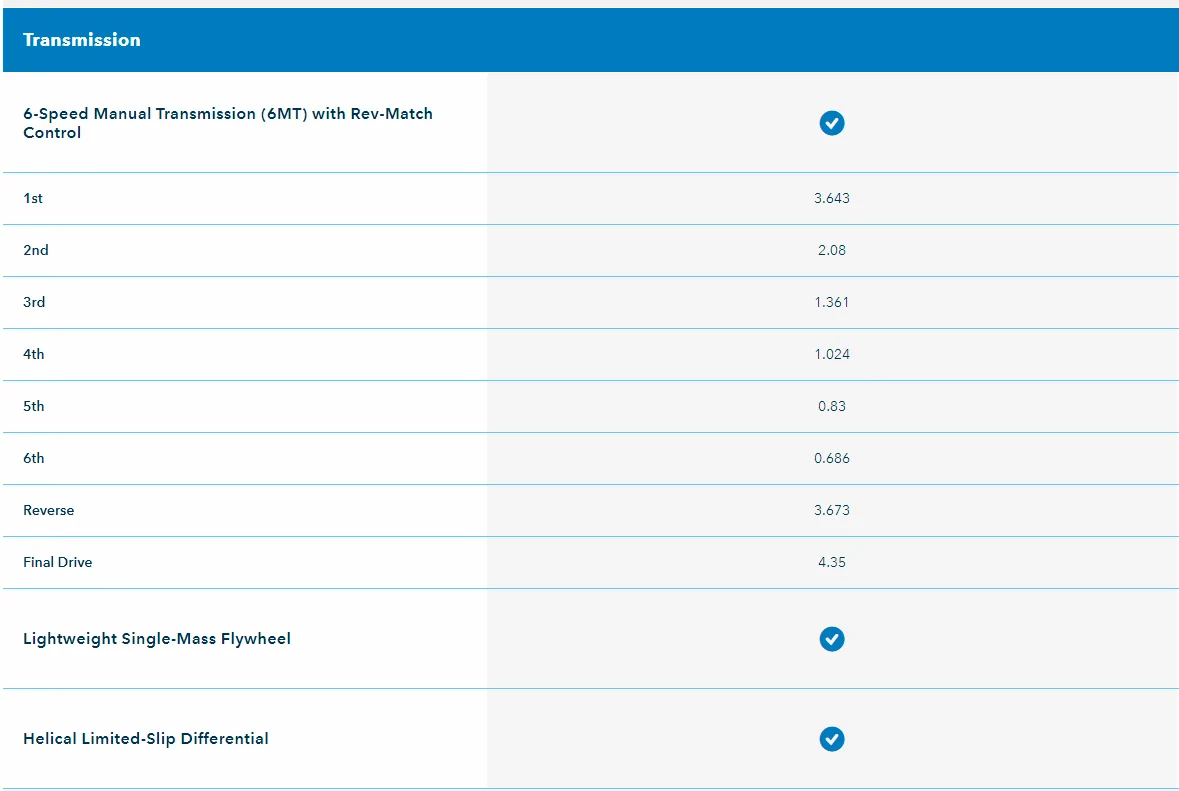 11th Gen Honda Civic CIVIC SI FINAL DRIVE 1649124669623