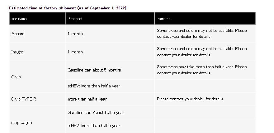 11th Gen Honda Civic Official 2023 Civic Type R (FL5) U.S. Specifications Released! 315 hp / 310 lb-ft! 1661999941466