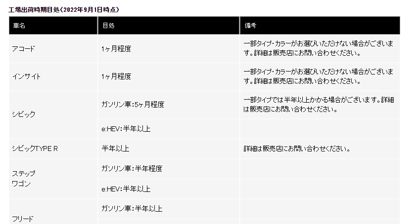 11th Gen Honda Civic Official 2023 Civic Type R (FL5) U.S. Specifications Released! 315 hp / 310 lb-ft! 1661999959711