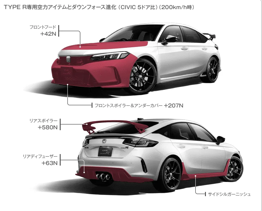 11th Gen Honda Civic FL5 Type R vs DE5 Integra Type S | Savagegeese 1662003866856-png