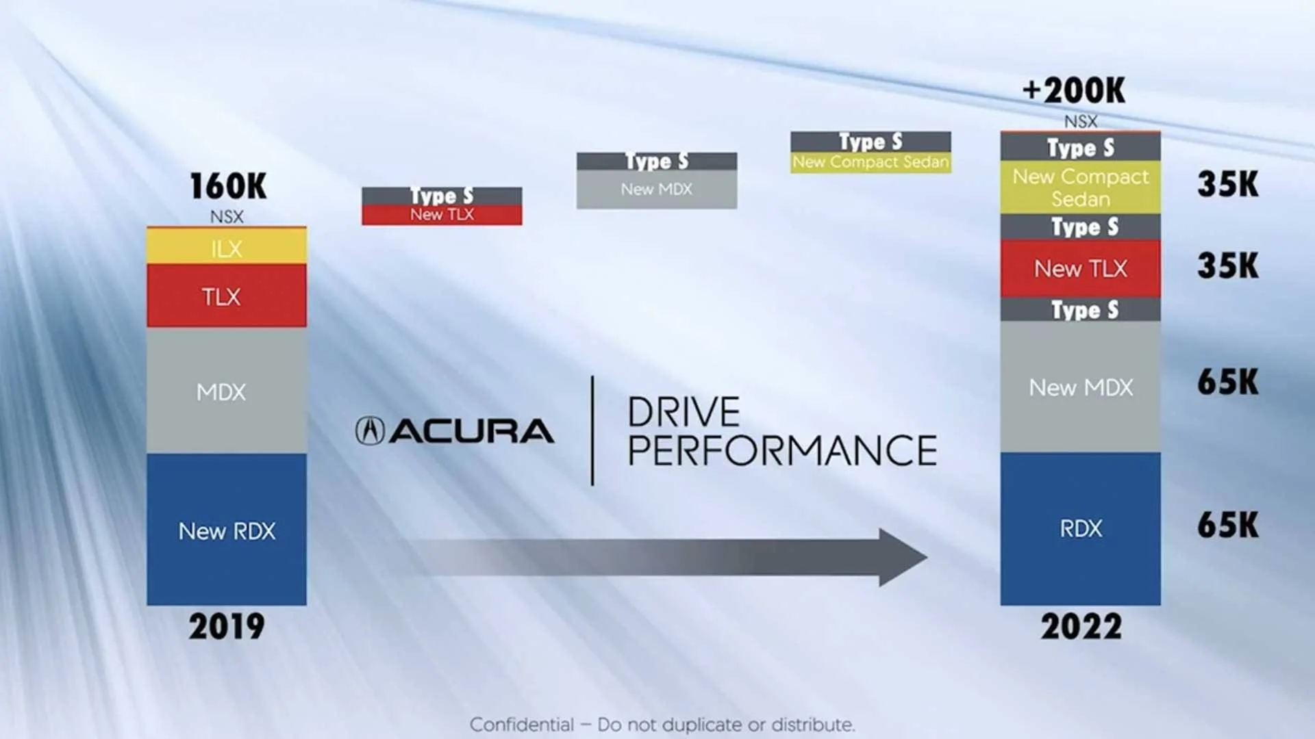 11th Gen Honda Civic Backup plans - what's yours? 1662162533788