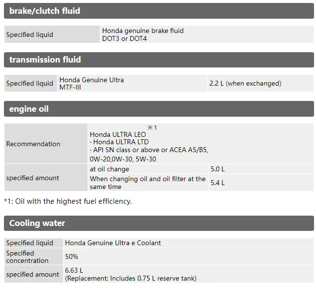 11th Gen Honda Civic JDM FL5 Civic Type R Owner's Manual; Rev Match OFF+ specified Oil/Fluid capacity 1662355891056