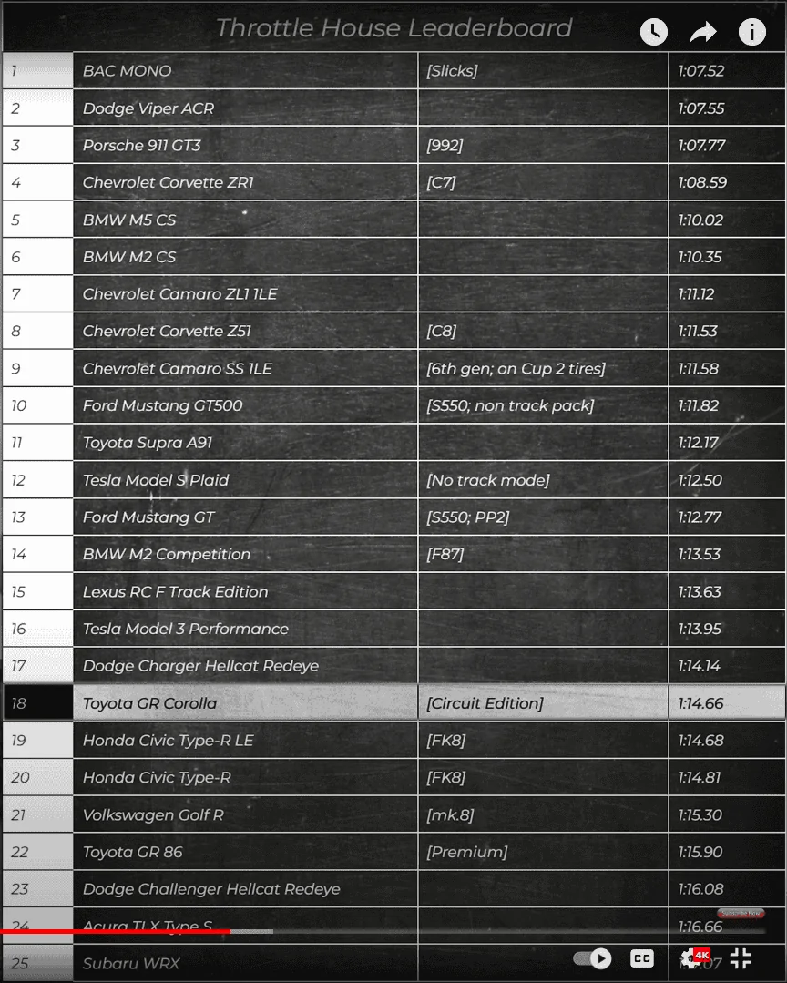 11th Gen Honda Civic vs GR Corolla 1663158480011
