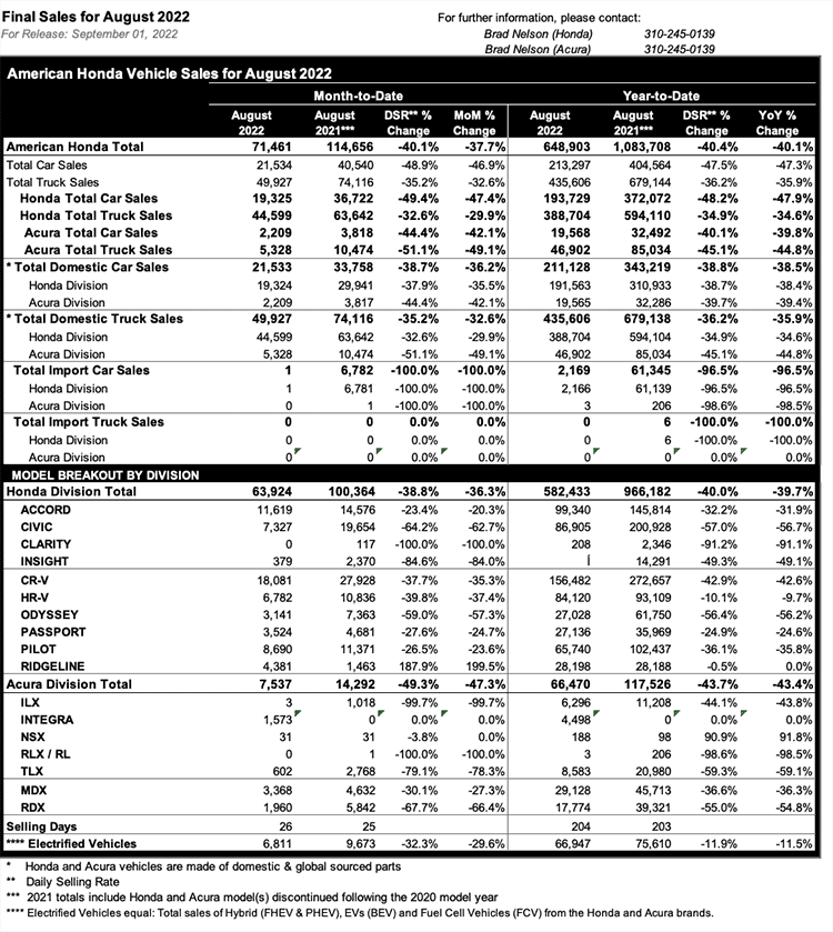11th Gen Honda Civic Backup plans - what's yours? 1664224085363