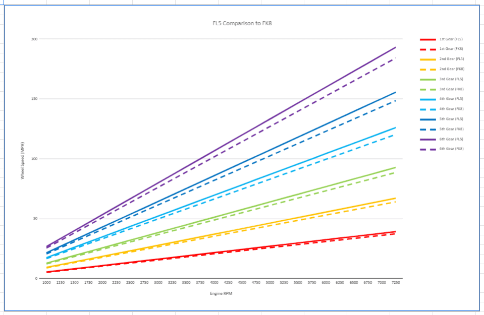 11th Gen Honda Civic Thoughts on FL5 vs FK8 (by savagegeese) 1668698502994