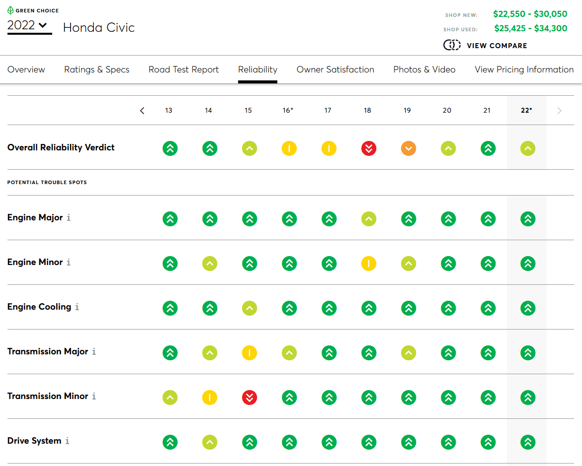 11th Gen Honda Civic Civic Si (L15CA) Reliability 1669585629794
