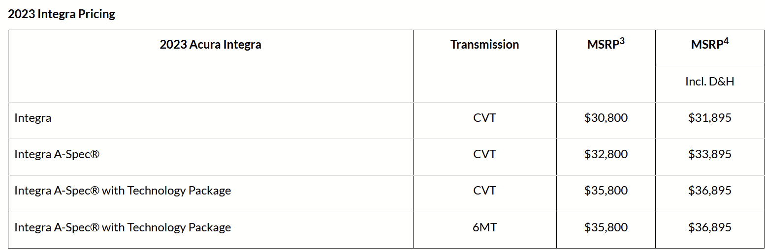 11th Gen Honda Civic 2023 Civic Price Increase 1671061896214