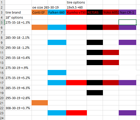 11th Gen Honda Civic FL5 (BS?) Autocross Thread 1672781269111