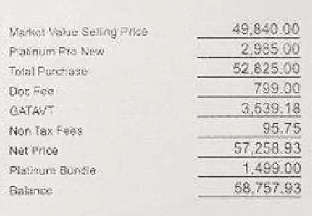 11th Gen Honda Civic The FL5 Dealer ADM Markup Thread 1674287272551