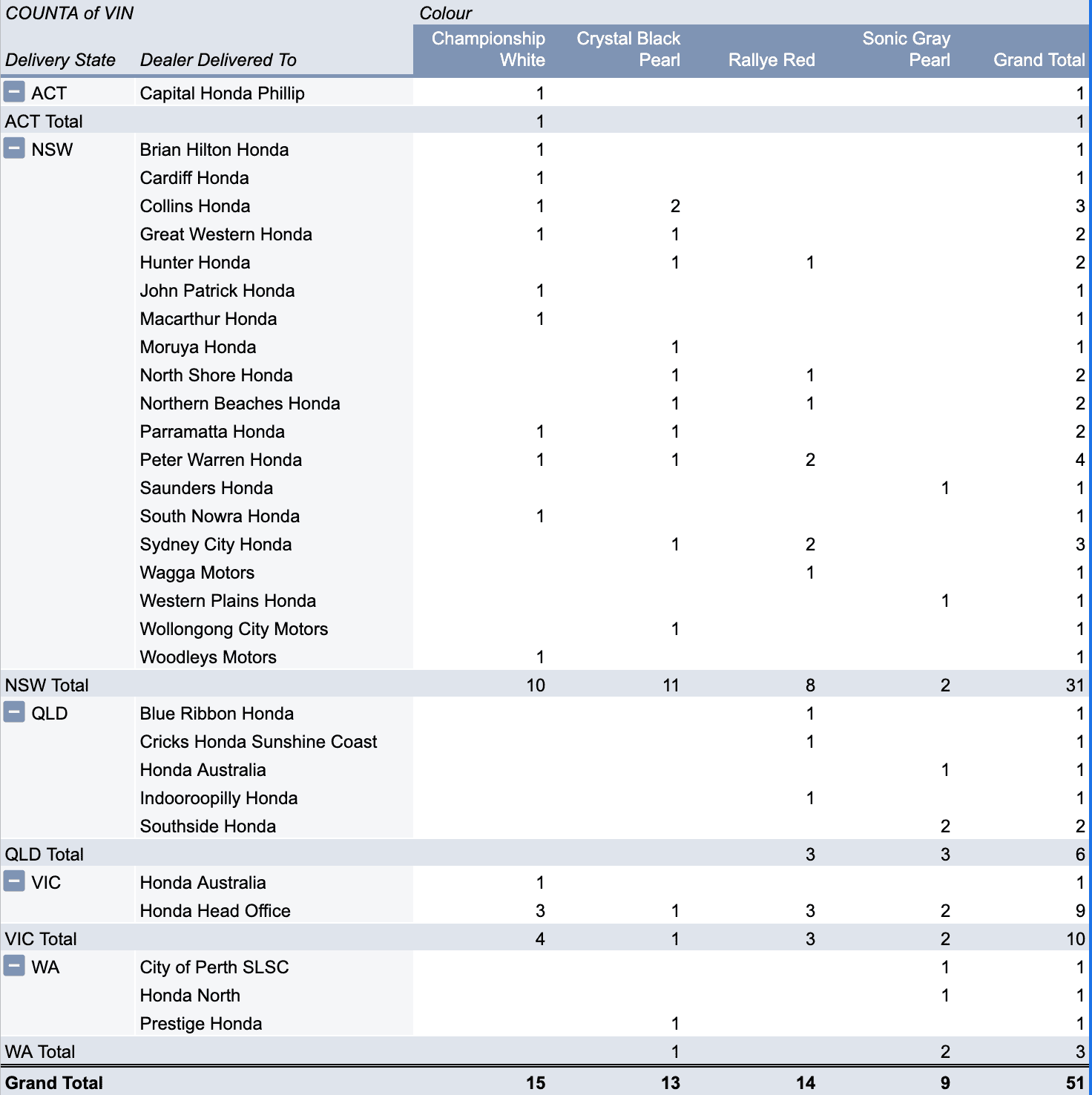 11th Gen Honda Civic Australian Delivery Tracking 1677074391331