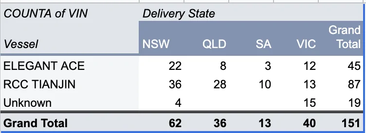 11th Gen Honda Civic Australian Delivery Tracking 1677074722642