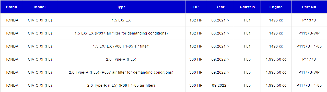 11th Gen Honda Civic Drop in K&N filter available for FL5 1678306199569