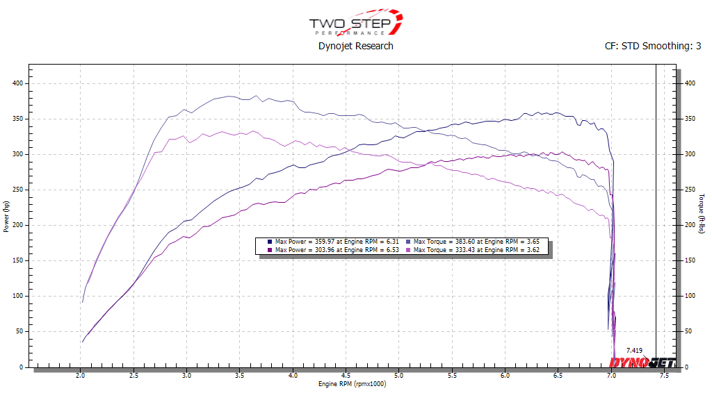 11th Gen Honda Civic Hondata FL5 FlashPro released 1682354513068