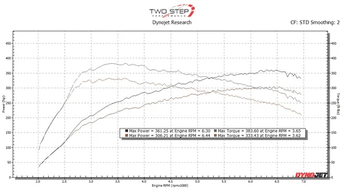 11th Gen Honda Civic TSP FL5 - 502whp and counting [2023 Honda Civic Type R Tuned & Modified] 1687986341639