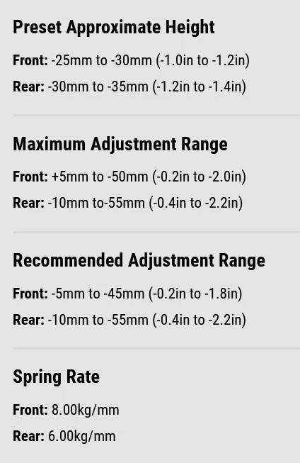 11th Gen Honda Civic RS-R Coilovers Installation on FL5 Type R 1694184579955