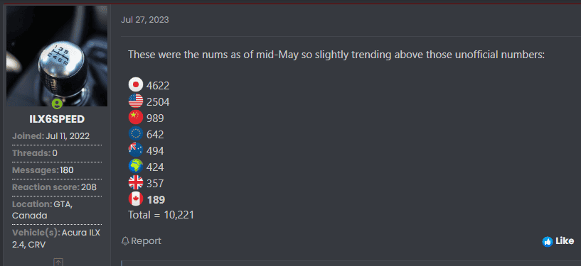 11th Gen Honda Civic Canadian dealer asked what colour Type R I want 1695134672051