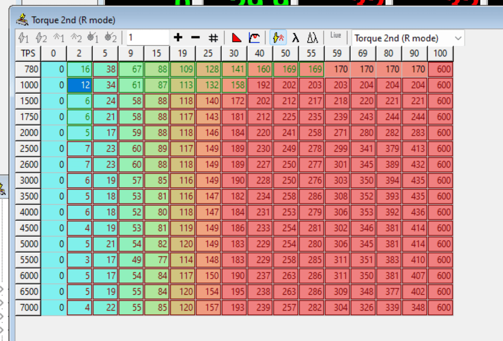11th Gen Honda Civic An in-depth talk about FL5 ECU tuning 1695777041922