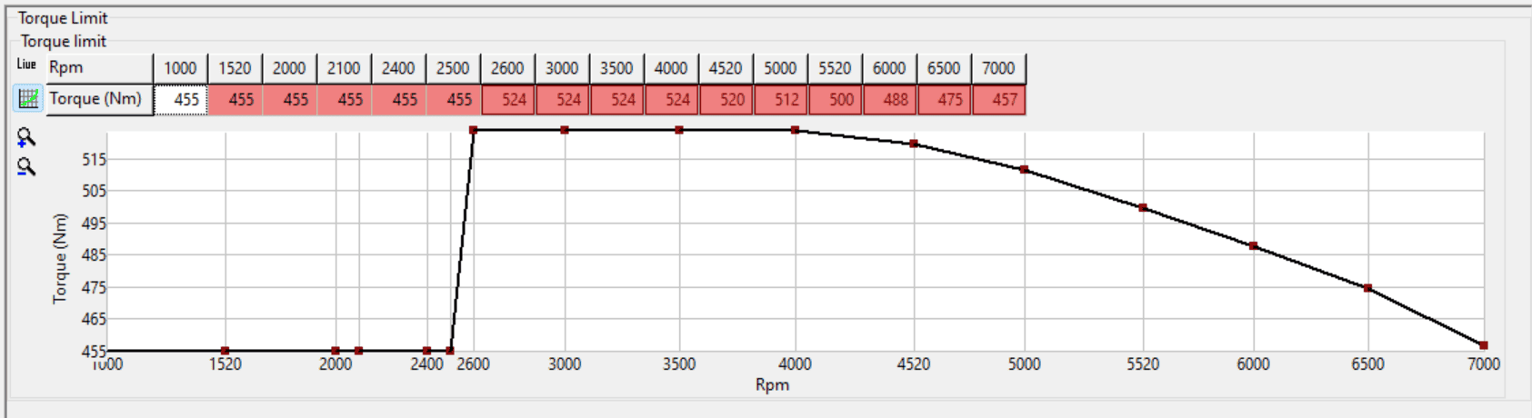 11th Gen Honda Civic An in-depth talk about FL5 ECU tuning 1695810515557