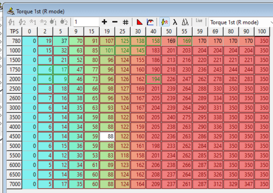 11th Gen Honda Civic An in-depth talk about FL5 ECU tuning 1695810698870