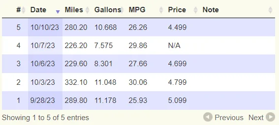 11th Gen Honda Civic Show Your FL5 MPG’s!!! 1697645936371