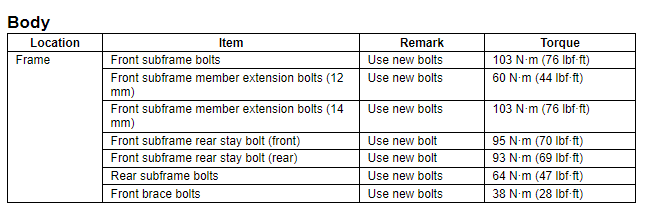 11th Gen Honda Civic FL5 Subframe Torque Specs 1699994506642