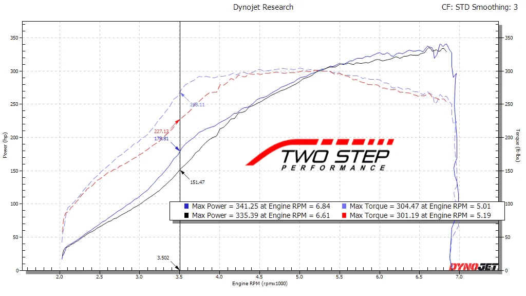 11th Gen Honda Civic TSP FE1: a spicy Si - 400WHP and counting 1700147472517