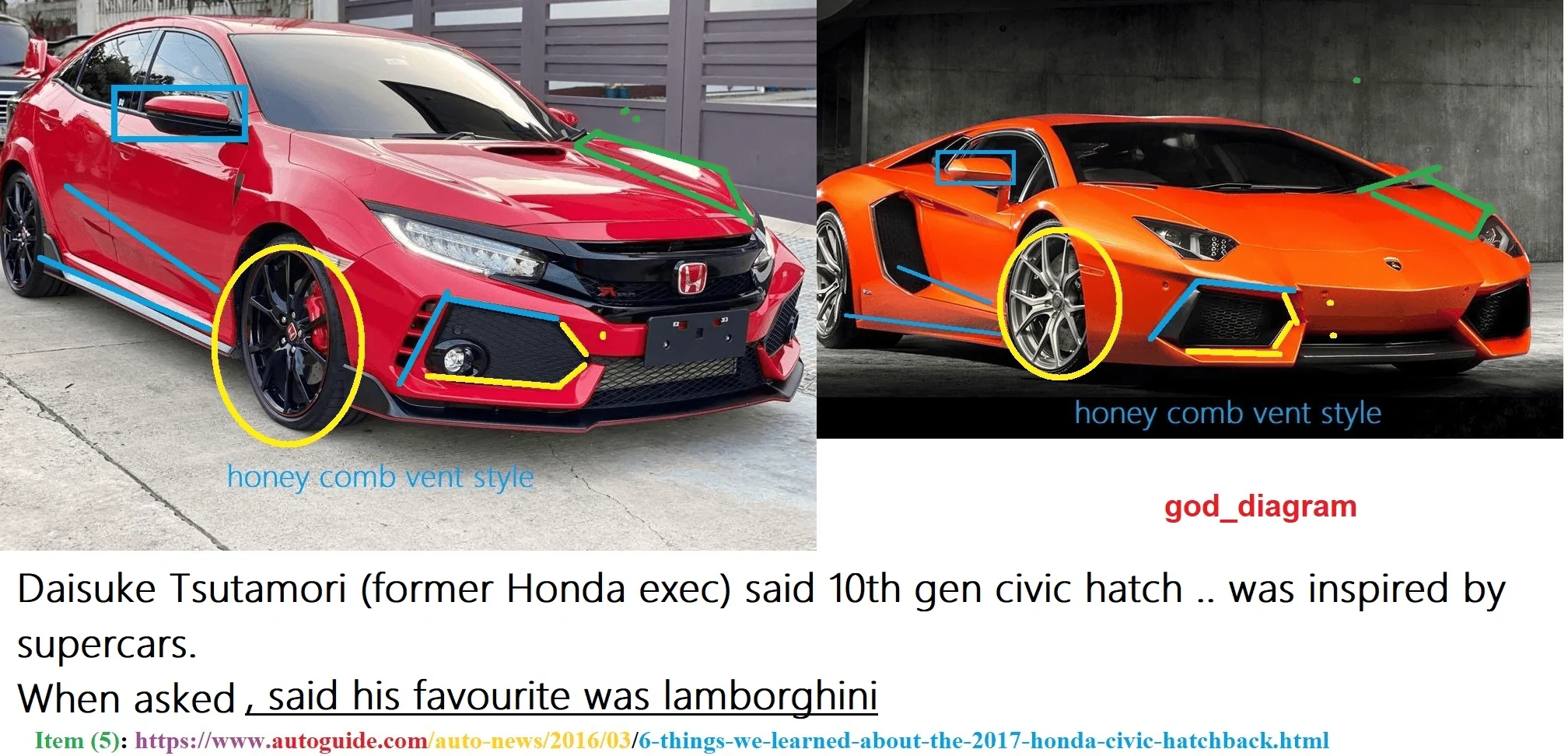 11th Gen Honda Civic Fl5 rear reminds me of Toyota CHR SUV 1700227606970