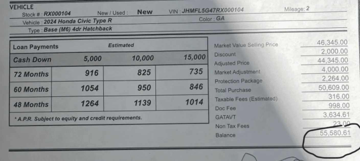 11th Gen Honda Civic The FL5 Dealer ADM Markup Thread 1702917224936