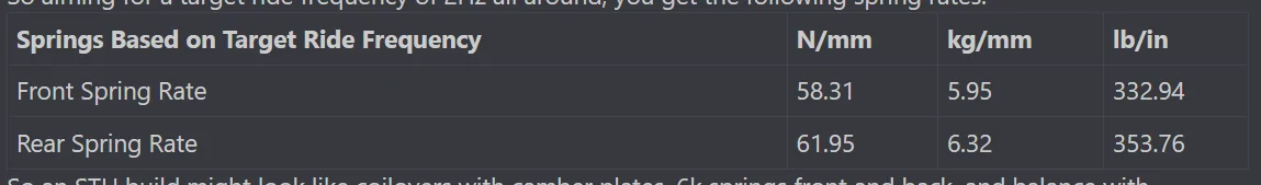 11th Gen Honda Civic 2023 Civic Si Spring Rates, Motion Ratio, Ride Frequencies, Autocross 1705191055035