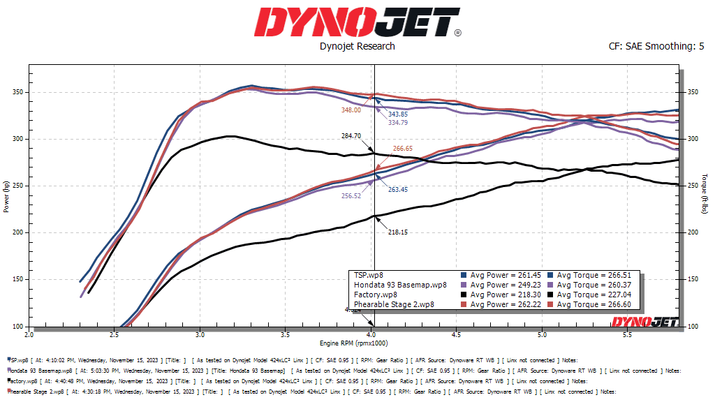 11th Gen Honda Civic Head to head comparison of “off the shelf” tunes for a stock fl5 coming soon. (UPDATED WITH INTERIM RESULTS) 1708365157034