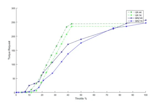 11th Gen Honda Civic There’s a Reason Honda Made Active Exhaust, Don’t Disable 1710422716245-yl