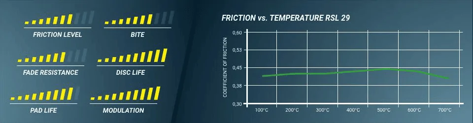 11th Gen Honda Civic Best combined track and street pad? 1711427338985-gx