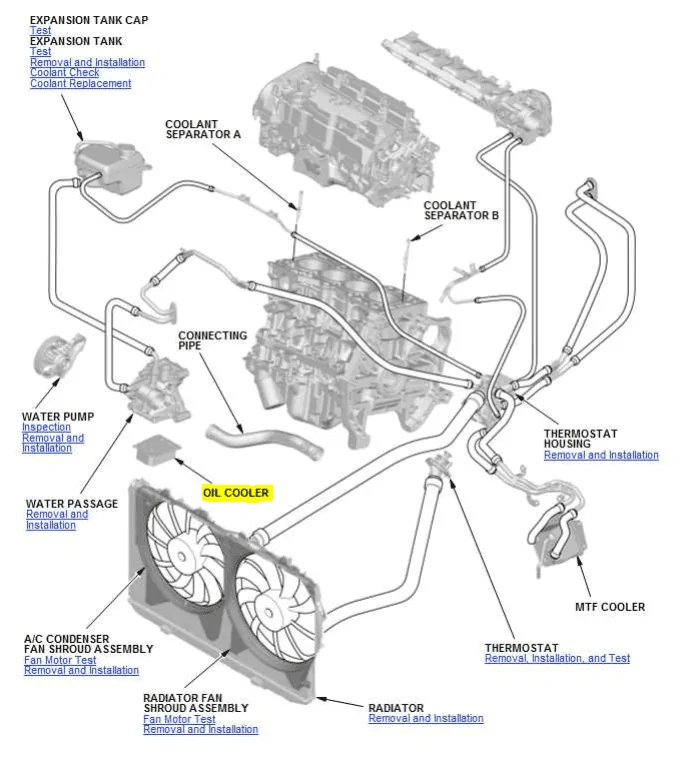 11th Gen Honda Civic FL5 Overheated on Track 1713618607541-j3