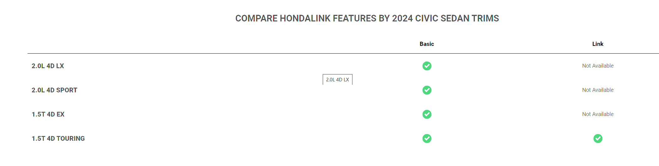 11th Gen Honda Civic Spying on you? 1716073269641-xd