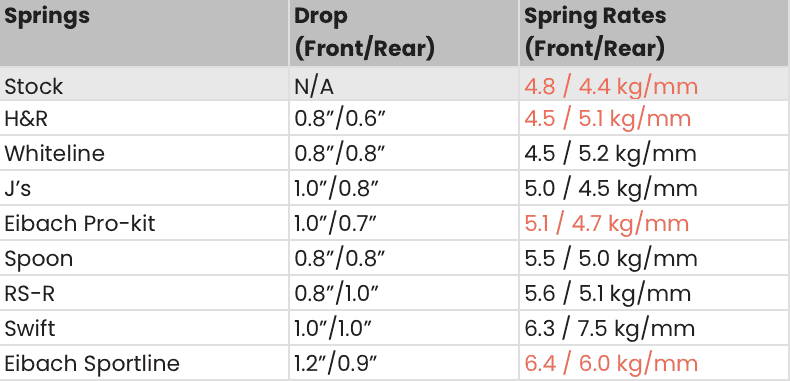 11th Gen Honda Civic FL5 Lowering Springs 1716163523271-hv